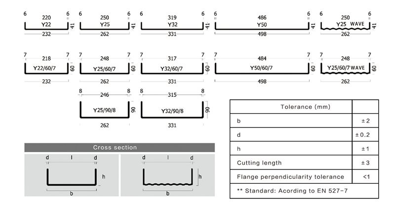 U channel glass dimensions